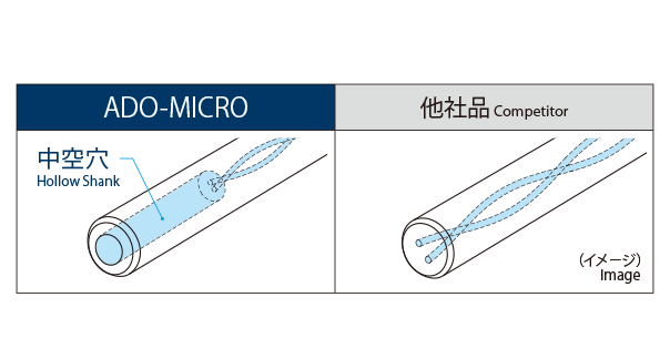 小径内冷油孔硬质合金钻头 ado-micro