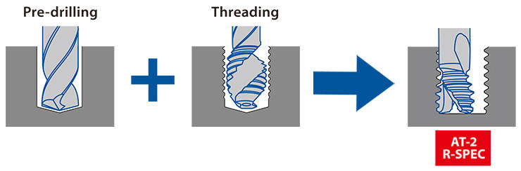 helical drilling   threading can be done simultaneously.