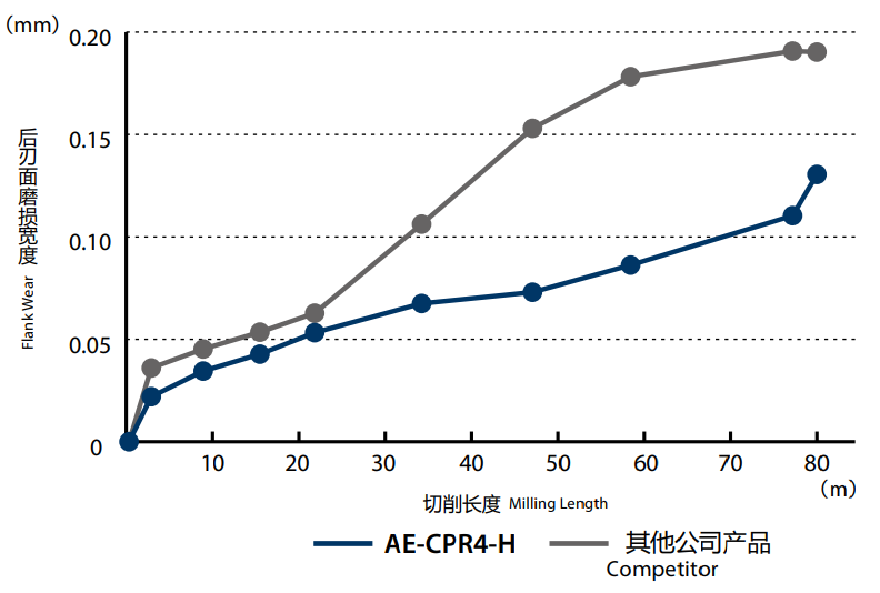 加工数据2.png