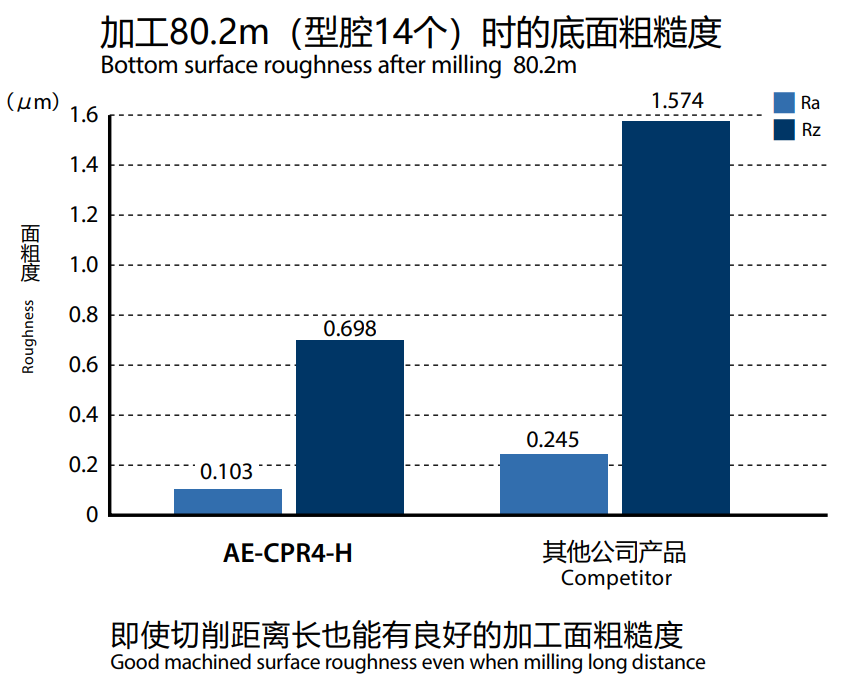 加工数据4.png